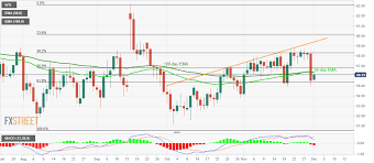 Oil Crude Oil Price And Forecast Wti Bounces Amid Opec