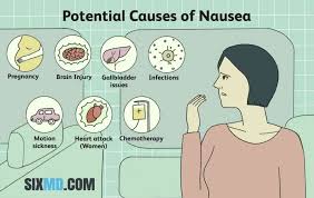 Image result for Motion Sickness