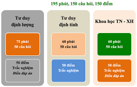 Mời các bạn cùng tham khảo bài thi mẫu vào đại học quốc gia hà nội phần 1 tư duy đinh lượng (môn toán) với 50 câu hỏi làm trong thời gian. Vnexpress So Sanh Ba Bai Thi Ä'anh Gia NÄƒng Lá»±c NÄƒm 2021 Baao Vn