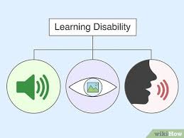 Image result for Learning Disorder