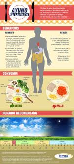 Pin On Salud