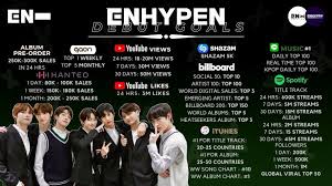 E N H Y P E N Billboard Kpop Billboard Real Time