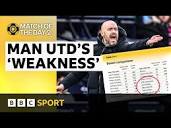 How Man City overpowered Erik ten Hag's 'weak' Man Utd squad | BBC ...