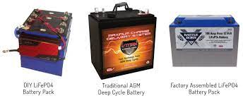 Rv lithium batteries deliver more power for longer to your electrical systems. Everything You Need To Know Before Upgrading Your Rv With Lithium Batteries Freely Roaming
