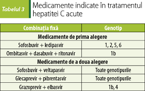 Nu folositi in comun obiecte care pot avea urme de. Medicamente Antivirale Ii Virusuri Hepatice Si Tratamentul Hepatitelor Virale