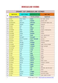 chart of irregular verbs