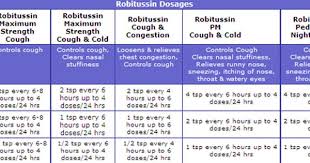 Robitussin Dm Dosage Related Keywords Suggestions
