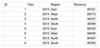 Change the color of a table in google dods How To Make A Table In Google Sheets And Make It Look Great