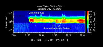 Nasas Juno Spacecraft Enters Jupiters Magnetic Field