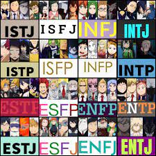 I mean, every character reminds me of someone i know, and not just a little. Mbti Chart On Tumblr