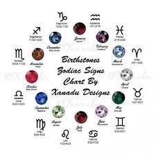 Check spelling or type a new query. Zodiac Signs And Gems Zodiac Signs Leo Zodiac Zodiac Signs