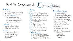 How To Conduct A Feasibility Study Projectmanager In Feasibility Study Template Small Business In 2021 Study Project Proposal Writing Proposal Writing