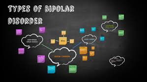 Bipolar disorder, also known as bipolar affective disorder, is a mood disorder. Types Of Bipolar Disorder By Nicholas Meadows