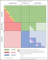 Group E Scenarios World Cup 2018 Soccer