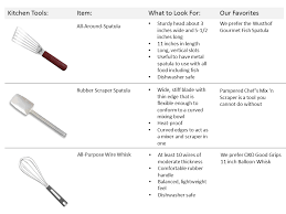 essential cooking and kitchen tools