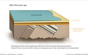 We did not find results for: A Deeper Understanding Of The Grand Canyon