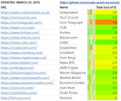 Crypto industry is an ever changing ecosystem with new development and price movements recorded in matter of seconds. Crypto News Website Ranking Cryptocurrency