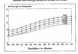 The hope of standardizing fetal growth charts is that doing so will help improve pregnancy outcomes, the study authors said. Pdf Intrauterine Growth Of Liveborn Malaysian Infants Semantic Scholar