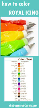 Food Coloring Guide Flavor Guide Frosting Recipes