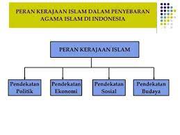 Question 1 agama dan sistem kepercayaan dikatakan memainkan peranan yang begitu penting dalam mengasaskan pembentukan agama boleh melahirkan sebuah tamadun yang berkuasa dan hebat. Peranan Agama Dalam Tamadun Week 9 Docx Question 1 1 Dalam Konteks Yang Lebih Luas Peranan Colosseum Dalam Tamadun Rom Jang Nganla