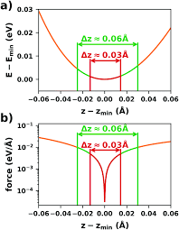 Biasanya, diagram venn digunakan untuk mengambarkan himpunan yang saling berpotongan, saling lepas dan seterusnya. First Principles Calculations Of Hybrid Inorganic Organic Interfaces From State Of The Art To Best Practice Physical Chemistry Chemical Physics Rsc Publishing Doi 10 1039 D0cp06605b