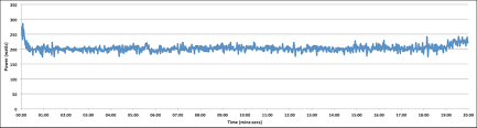Functional Threshold Power Ftp Training Zones Wattbike Uk