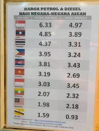 All petrol prices in malaysia 2020. The New Era Shot At A Petrol Station In Malaysia Prices Of Petrol And Diesel Across Asean Countries Facebook