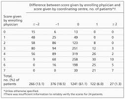 Image result for ABCD2 Score