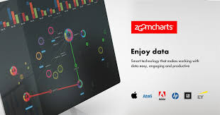Pie Chart Javascript Charts Library Zoomcharts