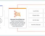 Image of AWS Fraud Detector Deploy Detector screen