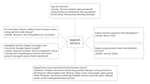 Eceng gondok dianggap sebagai gulma yang dapat merusak lingkungan perairan. Membuat Peta Konsep Tentang Teks Sejarah Termos Osnipa