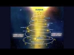 Alcyon Pleiades Part 2 Of 3 Entering The Photon Belt Lightgrid Lichtnetz Reddeluz Alcyon Original Version The Originals
