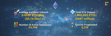 I0512 21:23:57.522900 29697 backend.go:249] blockchain db version: Valid Points Four Keys To Unlocking Ethereum 2 0 Explained Coindesk