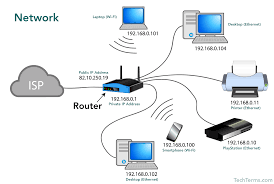 A lan requires a hub, router, cabling or radio technology, network. Network Definition