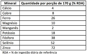 11 Beneficios Para A Saude Do Consumo De Carne Bovina
