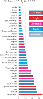 The following companies did not match exactly but may also be of interest to you. The Social And Economic Consequences Of The Fossil Fuel Supply Chain Mrs Energy Sustainability Cambridge Core