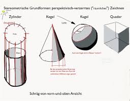 Objekte Raumlich Plastisch Zeichnen Mittels Licht Und Schatten Kunst Du