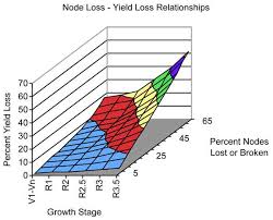 K State Agronomy Eupdates Eupdates Eupdates