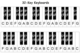 piano keyboard diagram keys with notes