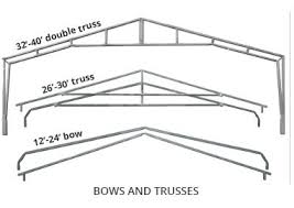 Carport, garage and building plans. Carport Rv Buying And Installation Guide Carport Central