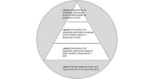 A Web-Based Stratified Stepped Care Mental Health Platform (TourHeart):  Semistructured Interviews With Stakeholders