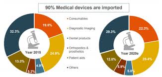 Mar 16, 2021 · cbp offers tips for new importers, including those who have recently started importing or who would like to know more about the process. Analysis What You Need To Know About Vietnam Medical Device Market