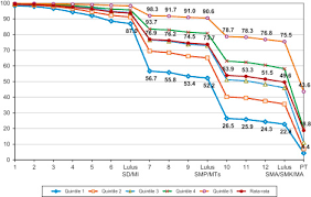 Maybe you would like to learn more about one of these? Access And Equity In Higher Education In Indonesia A Review From The Periphery Sciencedirect