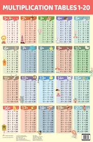 Chart Multiplication 1 To 20 No Author Om Kidz