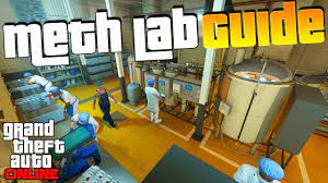 Ranking Each Mc Business In Gta Online According To Profitability