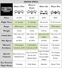 dji mavic 2 pro vs the mavic pro platinum which is better