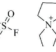 Chemical structure of the pyrrolidinium-based OIPCs used in ...
