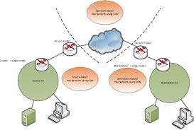 We are researching on cloud computing security issues for cloud service providers. Software Defined Networking Sdn And Distributed Denial Of Service Ddos Attacks In Cloud Computing Environments A Survey Some Research Issues And Challenges Semantic Scholar