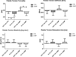 Frontiers Bed Rest Exercise Countermeasure And