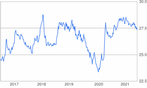 1 usd = 4.12537 myr. 12000 Usd To Uah Convert 12000 Us Dollar To Ukrainian Hryvnia